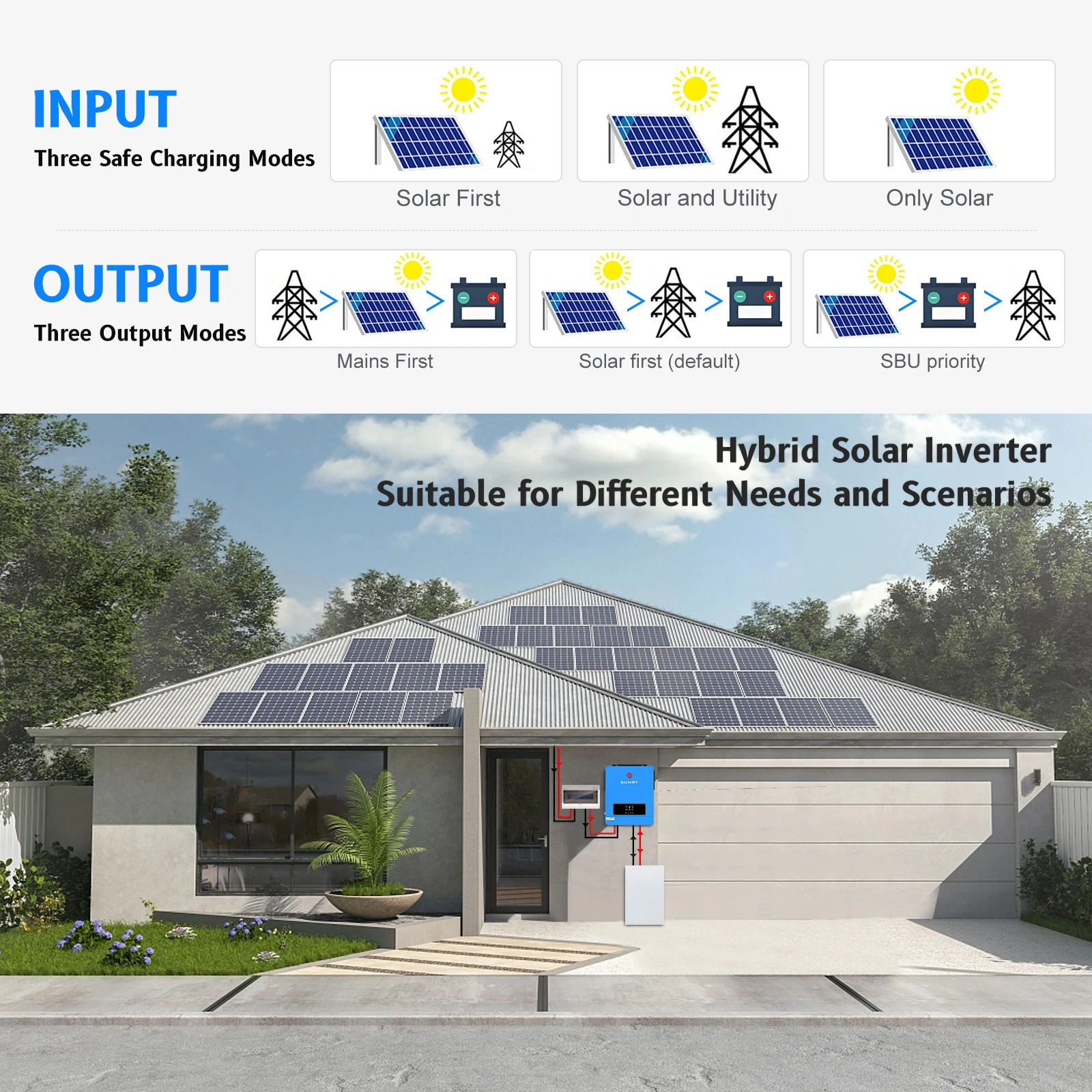 SUMRY 3.6kw 4.2kw 6.2kw ON/off Gird Inversor الشمسية 24 فولت إلى 120VAC 220 فولت موجة جيبية نقية MPPT شاحن بالطاقة الشمسية الهجين العاكس للطاقة الشمسية #6