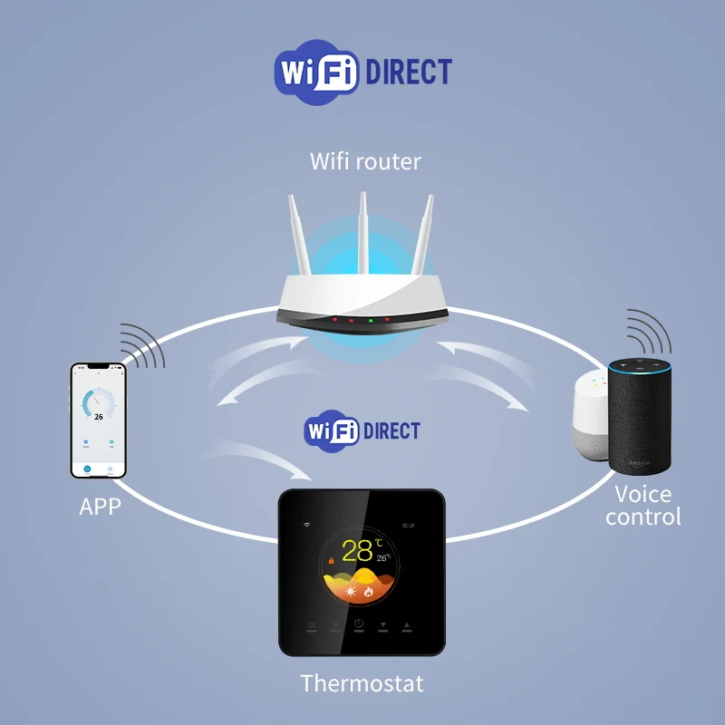 Smart Life WiFi Thermostat Home Electric 230v Water Heating  Boiler Flexible Control PC Hotel Floor Heating Systems for Room