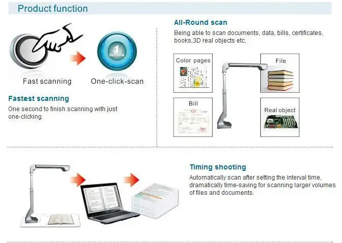Pemindai buku portabel a3 dengan teknologi OCR canggih