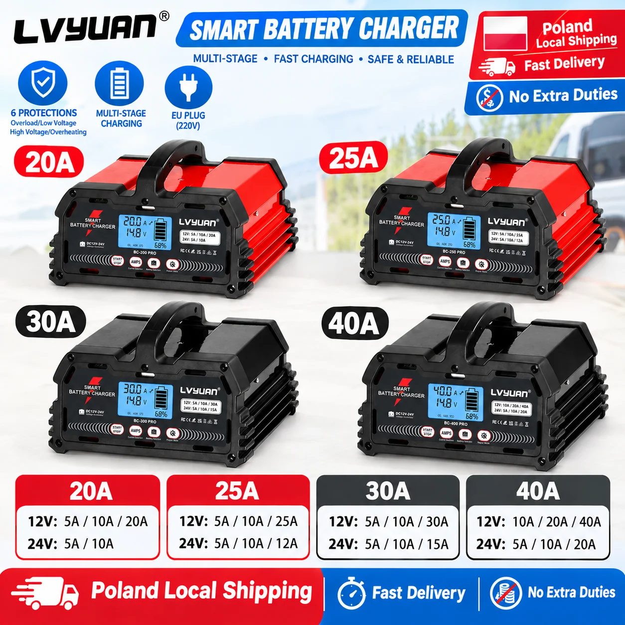 Caricabatterie Intelligente Lvyuan 20A 25A 30A 40A 12V 24V Caricabatterie Automatico per Auto Caricabatterie per Batterie al Piombo-Acido e LiFePO4