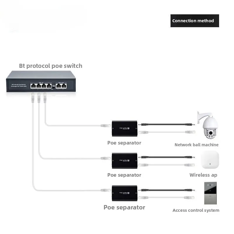 Adattatore Ethernet Gigabit BT Splitter Cavo di rete Internet Extender Connettore Rj45 per PC TV Box Router Sharer