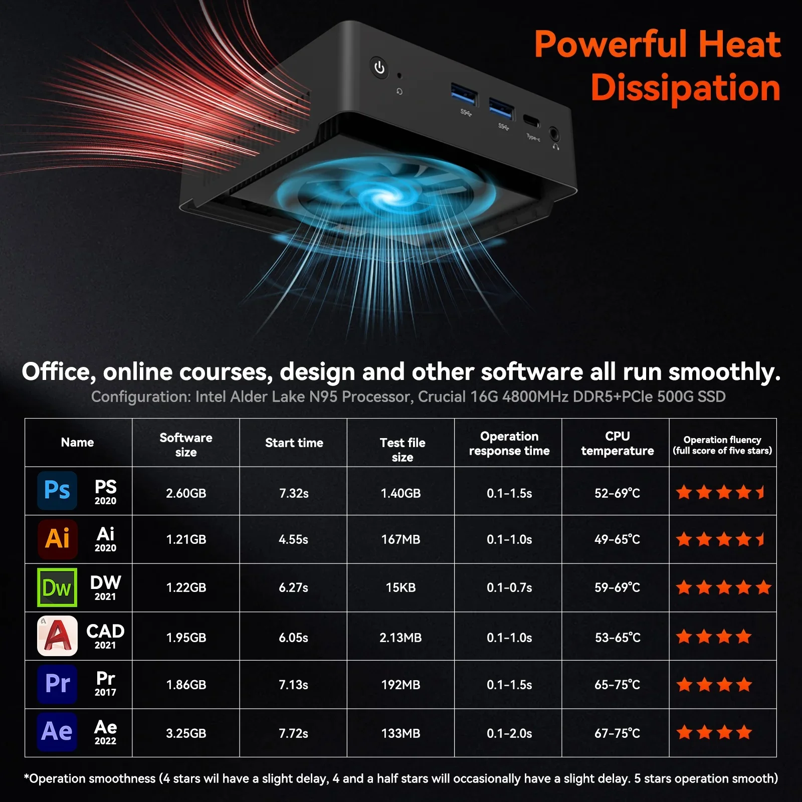 Мини-ПК Adreamer LibraBox10 Intel N95 CPU Mini PC