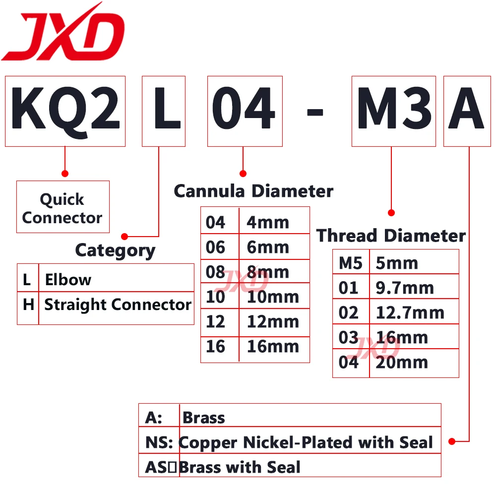 JXD Pneumatic Air Tube Quick Connector, Threaded Elbow KQ2L08/06-M5/01/02AS; Hose Quick-Insert Straight Connector KQ2H04-M5A