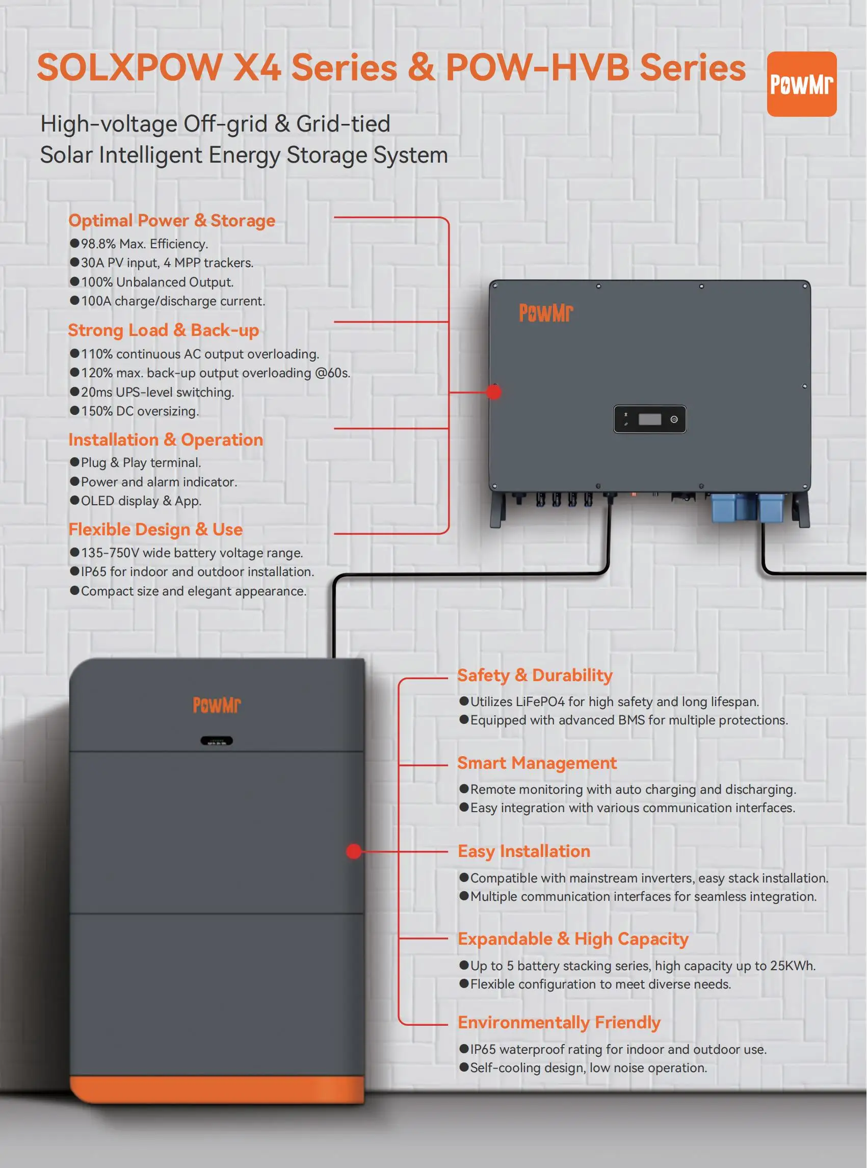 50Ah 204.8/307.2/409.6/512V High Voltage Battery 10/15/20/25KWh Stackable Energy Storage Lithium Ion Battery