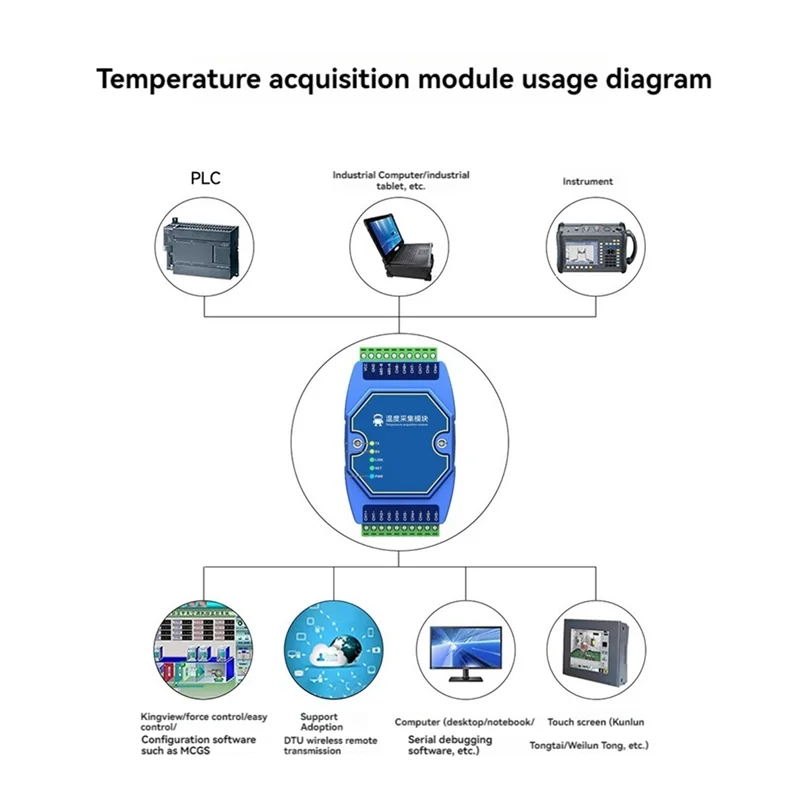 -MEOF 8 طريقة وحدة اكتساب درجة الحرارة Modbus RS485 PT100 RTD بوابة المراقبة DNS الصناعية