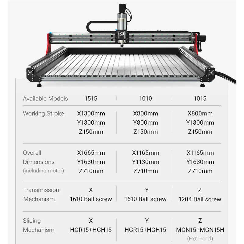 Bulkman3d oxman cnc gravador 4 eixos preciso 1610 parafuso esférico máquina roteador de madeira 1500x1500 para madeira matel acrílico corte fresagem