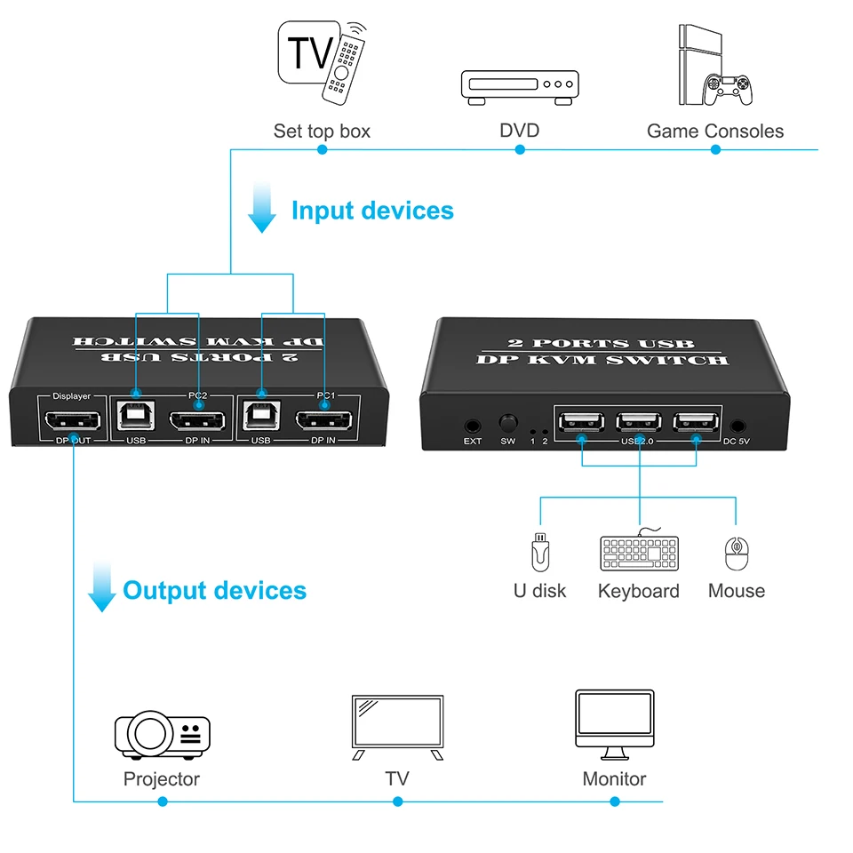 DP KVM Switch 2X1 Display Switcher Cable Displayport  Extended Display 2 PC Or Laptop Share Keyboard Mouse Printer Monitors