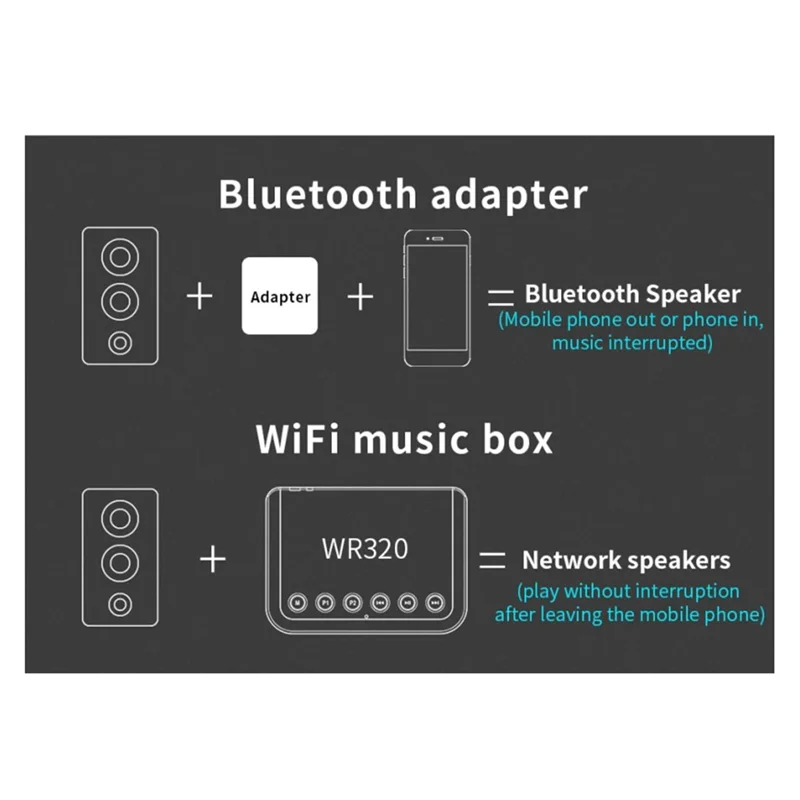 

Wireless Music Adapter Airplay DLNA Multi-Room WIFI Wireless Audio Receiver Parts For Traditional Hifi Speakers WR320