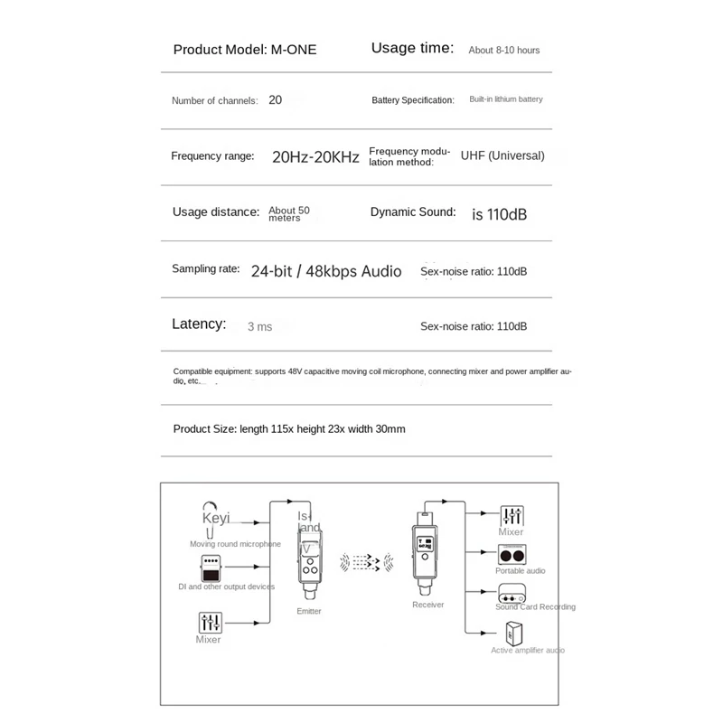 ตัวรับส่งสัญญาณแจ็คไมโครโฟนไร้สาย UHF สำหรับเครื่องรับสัญญาณไมโครโฟนและกีตาร์แบบไดนามิกตัวรับสัญญาณ WiFi ใช้งานง่าย