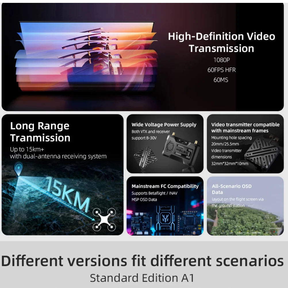 HGLRC Draco HD VTX System 5.8G 1W High Power Dual Antenna Digital FPV Transmitter Long Range Drone Video Transmitter for FPV Rac