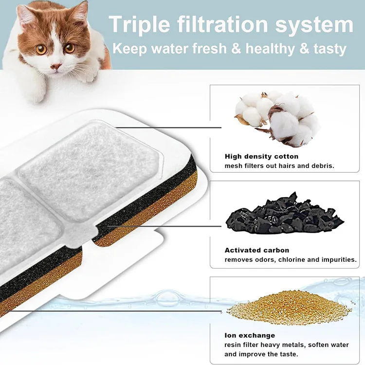 Cat Water Fountain Filter Multiple Filtration Pet Water Fountain Replacement Filter 4 Packs of Cotton Activated Carbon