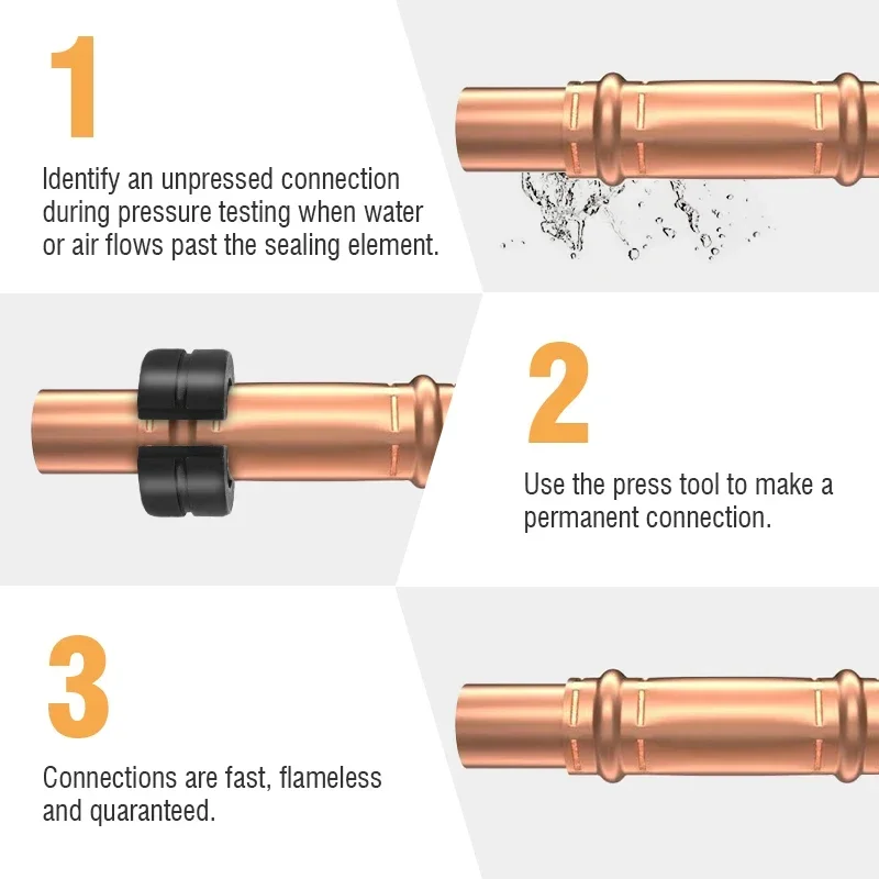 Copper Tube Fittings Hydraulic Pipe Crimping Tool with 1/2 3/4 1 Jaw  Pipe Press Crimpers Suit for Narrow Space and Tee Fitting