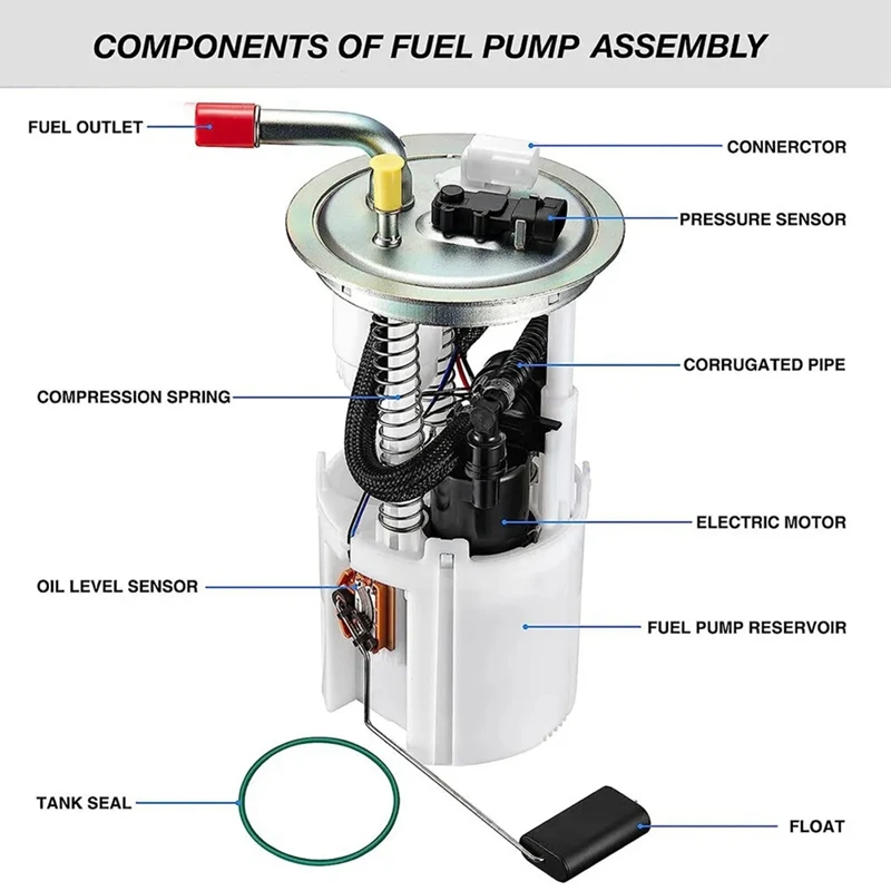 Electric Fuel Pump Module Assembly For Chevy Trailblazer GMC Envoy Buick Rainier 4.2L 2005-2007 E3707M 19153374 Replacement