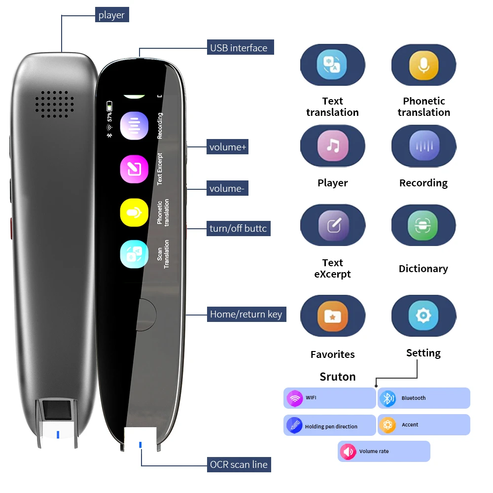 Imagem -02 - Translatorand Reading Pen para Autismo Dislexia Smart Voice Scan Translator 110 Idiomas 112 Idiomas