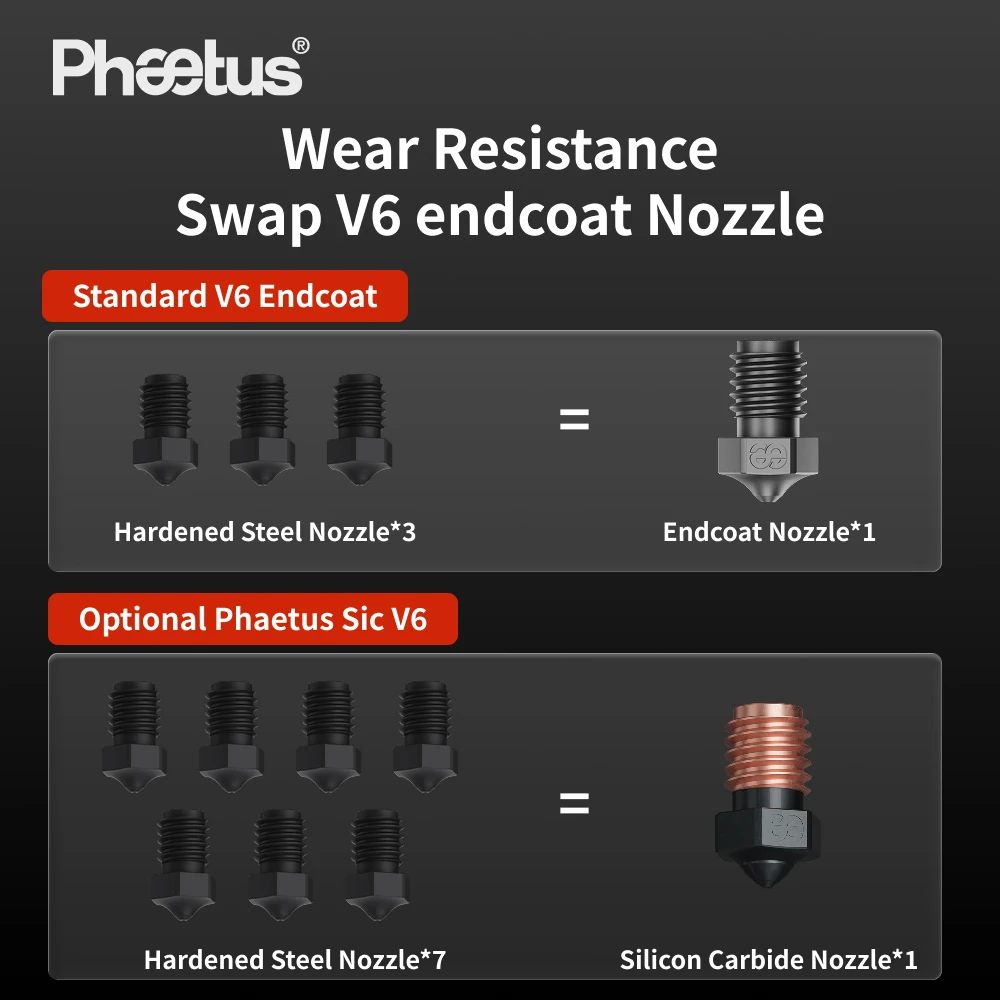 Najnowszy hotend Phaetus Rapido X do szybkiego druku 1000mm/s+ z modułem Liber, wymienną dyszą EndCoat V6, uniwersalnym mocowaniem DIY do drukarki 3D. — zdjęcie produktu 5