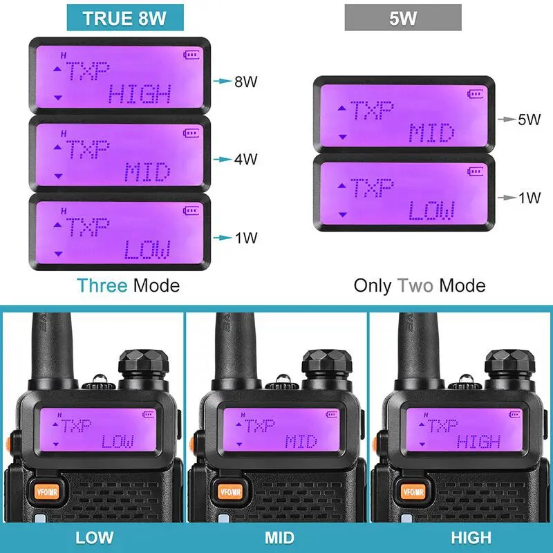 1 Buah Gratis Pengiriman 5W / 8W Baofeng UV-5R Walkie Talkie LED Tampilan Dual Band Jarak Jauh Radio Dua Arah Asli Baofeng Uv 5r