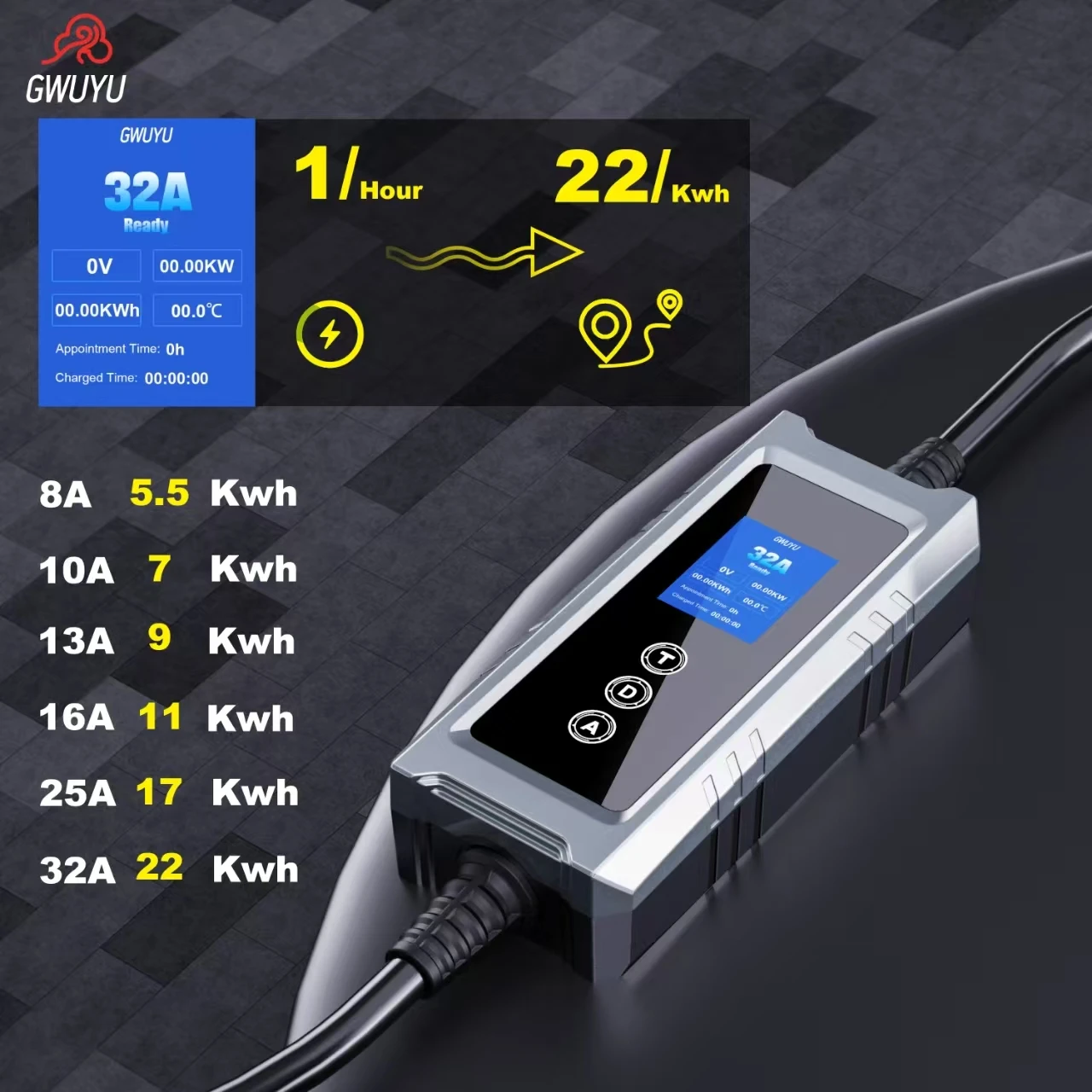 GWUYU Ładowarki EV Typu 2 32A – Type 2 Portable Ev Charger 11Kw Cee recenzja i cena