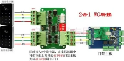 Multi-way Wiegand converter, WG-transfer Wiegand and 2-in-1, face recognition swipe dual authentication adapter board