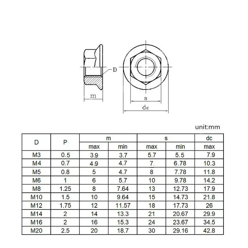 M2 M3 M4 M5 M6 M8 M10 M12 M16 Black Carbon Steel Hex Flange Nylon Insert Lock Nut Self-locking Nylock Locknut