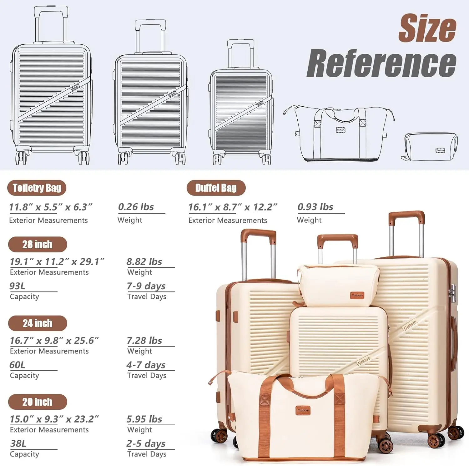 Set di valigie da 5 pezzi 22 x14x9 approvato dalla compagnia aerea, valigie rigide in Abs con ruote Spinner, serratura Tsa, viaggio impermeabile durevole