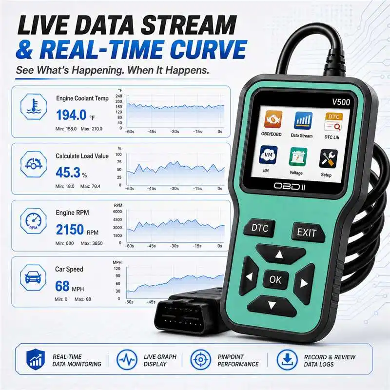 V500 OBD2 Scanner Diagnostic Tool - Erase Engine Light Code Scanner Tool with Reset, DTC, Data Stream, I/M Readiness, Car & Truck