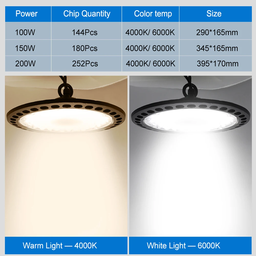 Ufo conduziu a luz alta da baía 150w 200w 10000lm 6500k luz do dia com ue/eua/reino unido/au plug 5 dispositivo elétrico do cabo para a oficina comercial do armazém