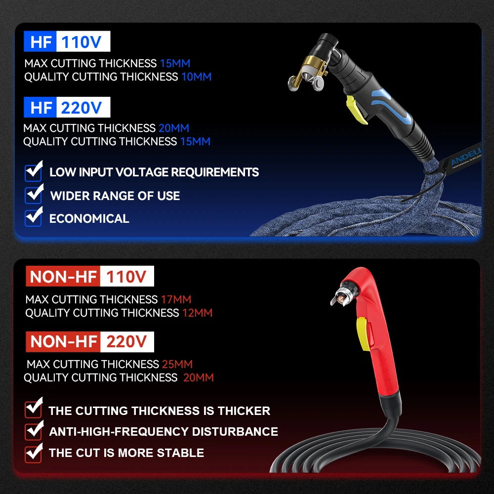 ANDELI CUT-550DS Plasma Cutting Machine Pilot Arc HF & NON-HF Plasma Cutter DC IGBT Inverter 110 220V Cut up to 20mm