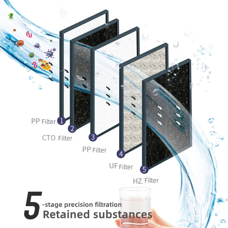 5 Siêu Lọc Máy Lọc Nước Gia Đình Uống Trực Tiếp Bếp Lọc Nước Đầu Vòi Lọc Nước Hệ Thống Nhà