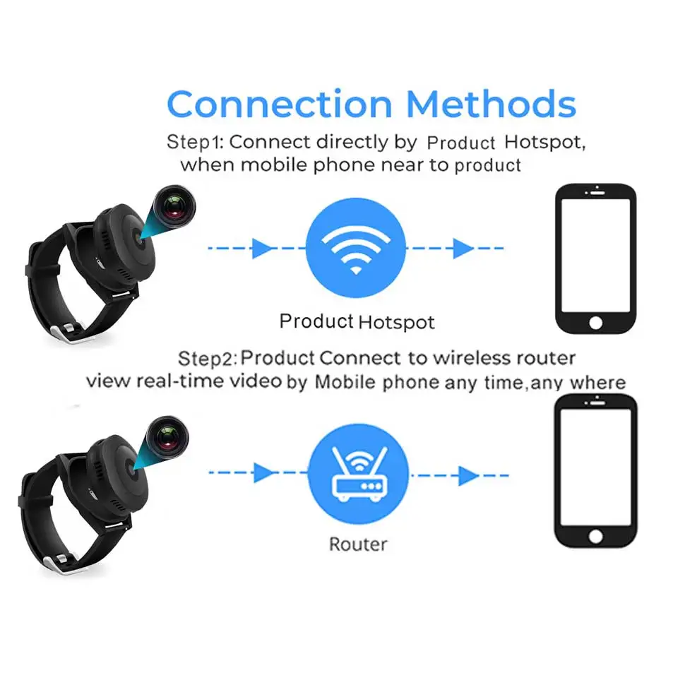 WIFI Mini Camera 720p Wearable Bracelet small Cam Wristband Sports DV Rechargeable Portable Surveillance Camcorder Hidden Card