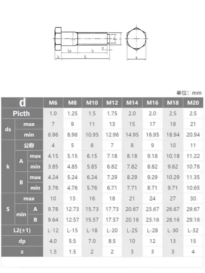 1pcs 304 Stainless Steel Hex Head Shoulder Screws M6 M8 M10 M12 M16 M20 Bearing Bolt Plug Stuff Screw Positioned Shaft Bolts