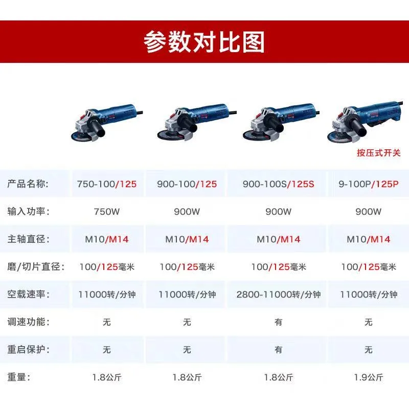 Bosch GWS900 Electric Angle Grinder/Polisher – High-Power Multi-Function Cutting, Grinding & Polishing Machine (100mm / 125mm) 4