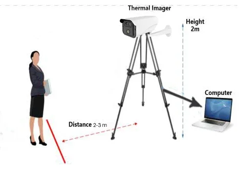 Thermal Image Processing Network IP Bullet Thermal Camera for Reliable Temperature-anomaly Alarm Temperature on Train Airport