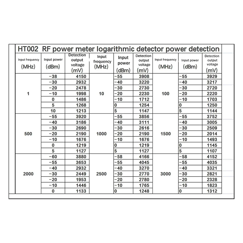 AD8318 Module RF Power Meter Logarithmic Detector 1MHz-8000MHz Power Detection Module Control Module Sensor