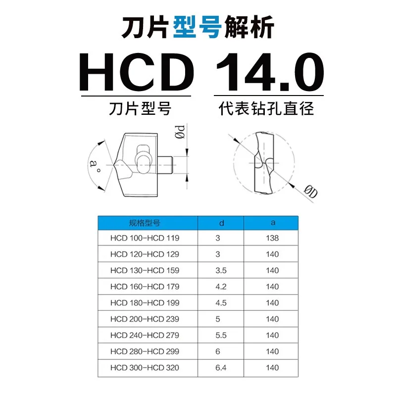 (10 pieces)Universal blade(suitable for crown drill)solid carbide saber tooth drill bit deep hole blade CNC tungsten steel blade