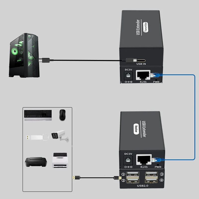 1 Pair USB 120M Extension HUB Over RJ45 Cat6 Ethernet Cable POC 4 USB Ports for Keyboard Mouse Printer Scanner