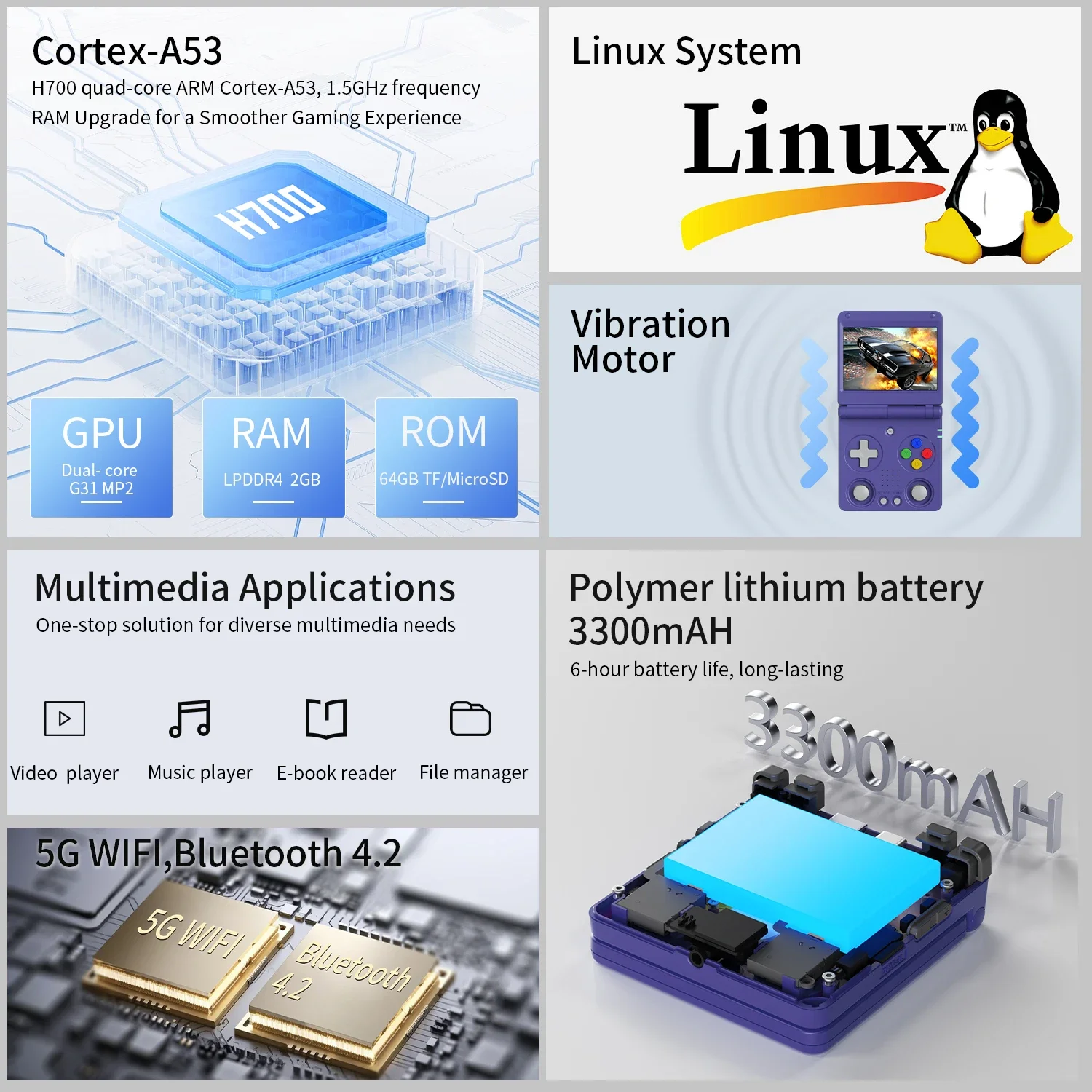 ANBERNIC RG34XXSP consolas de juegos portátiles con tapa pantalla IPS de 3,4 pulgadas sistema Linux 3300mAh WIFI consolas de videojuegos 256G PSP 300 juegos