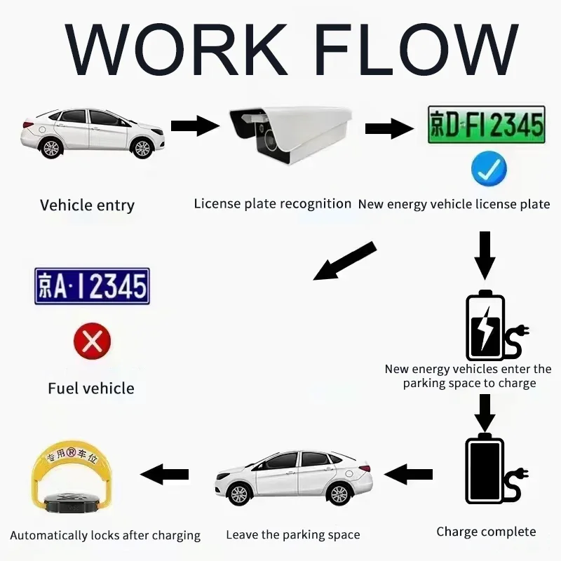 Stazione di ricarica per auto elettrica HEXINHUI prezzo di fabbrica Ev caricabatterie livello 2 22kw con certificazione CE per stazione di ricarica domestica