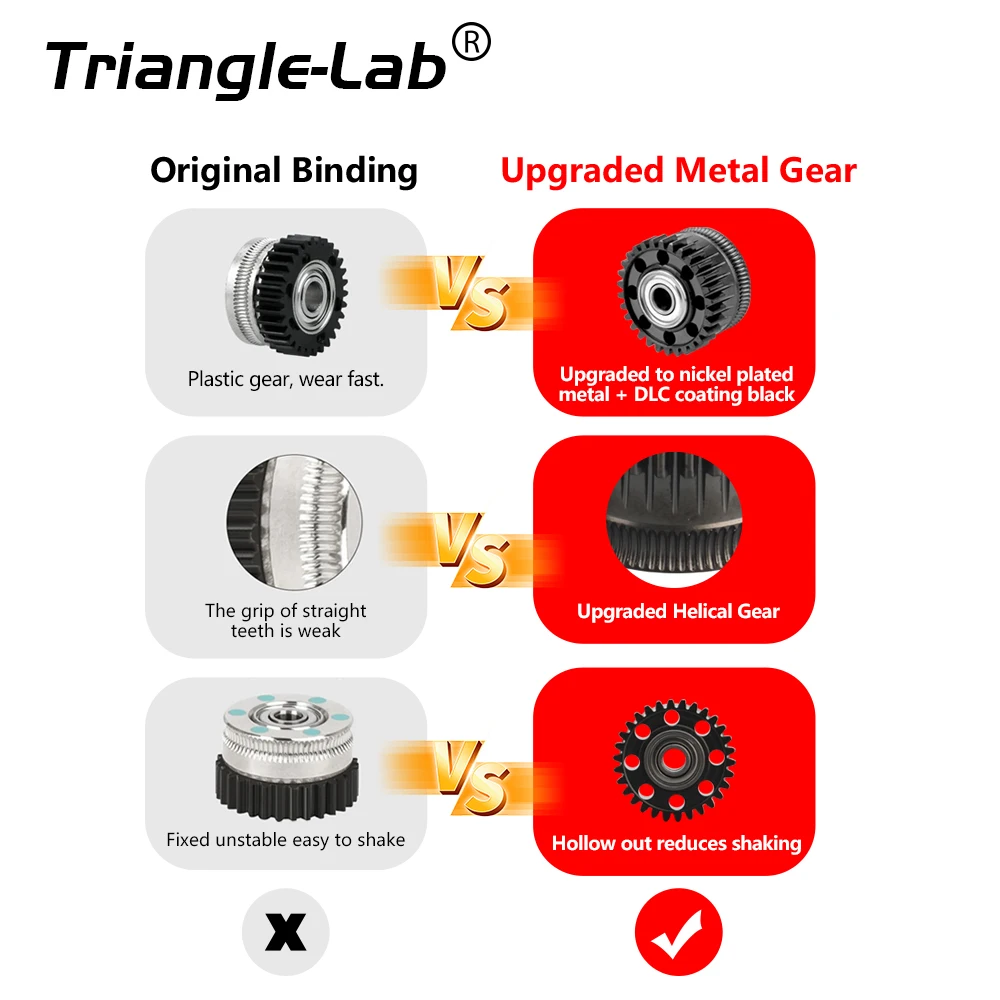 Trianglelab® Upgrade Extruder Gear For Creality K2 Series All Metal Filament Drive Gear For K2 Series Nickel Plated DLC Coating