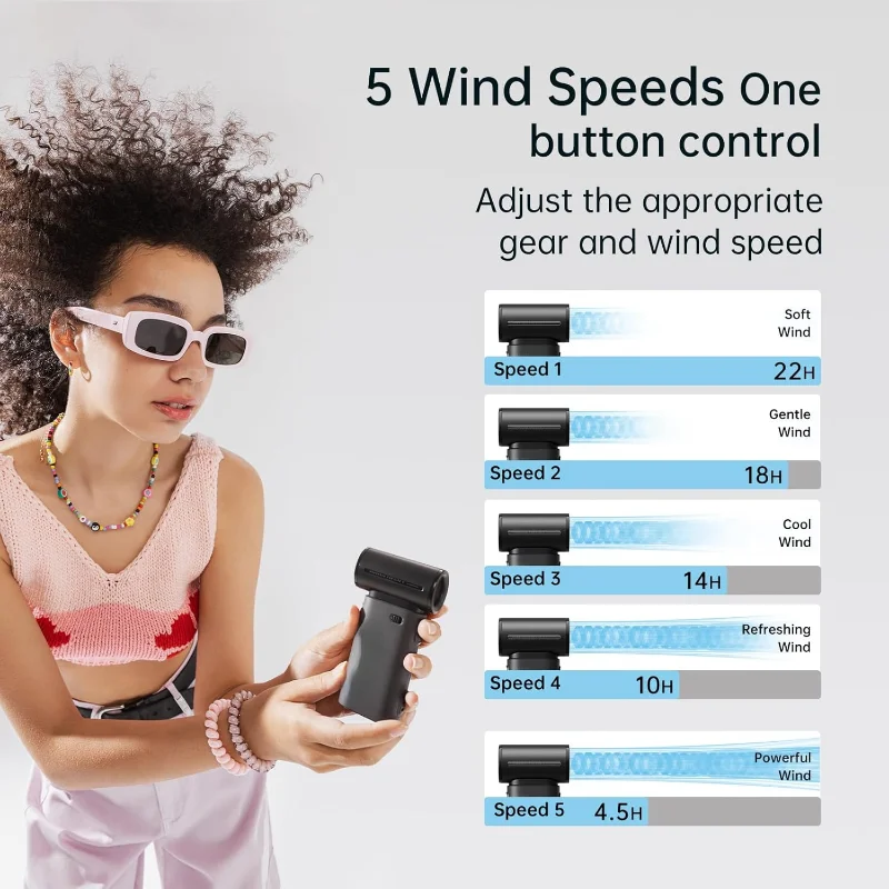 Рисунок 4 - Портативный ручной вентилятор