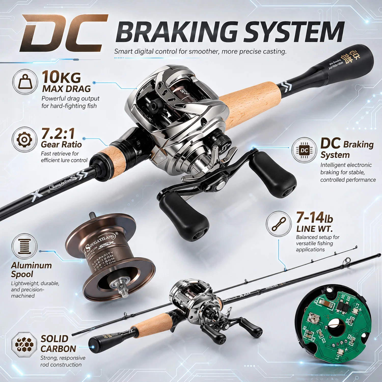 Sougayilang DC Fren Sistemli B - Fishing Rod Combo incelemesi ve fiyatı