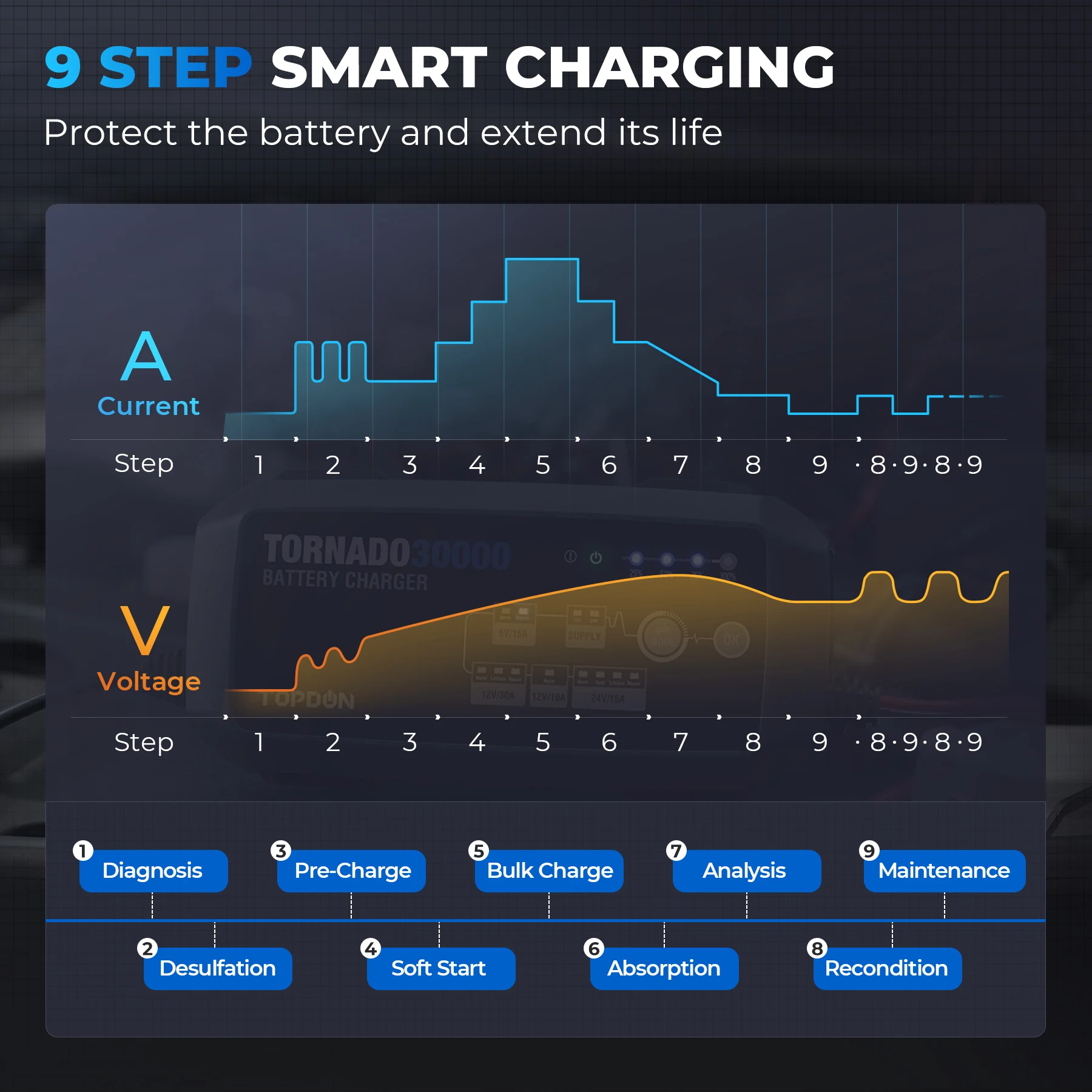 แบบพกพา Smart Heavy Duty TOPDON T30A 12 V 24 V ตะกั่วกรดแบตเตอรี่ลิเธียมอัตโนมัติ 12 V แบตเตอรี่ Charger Power Bank โมดูลสําหรับรถยนต์