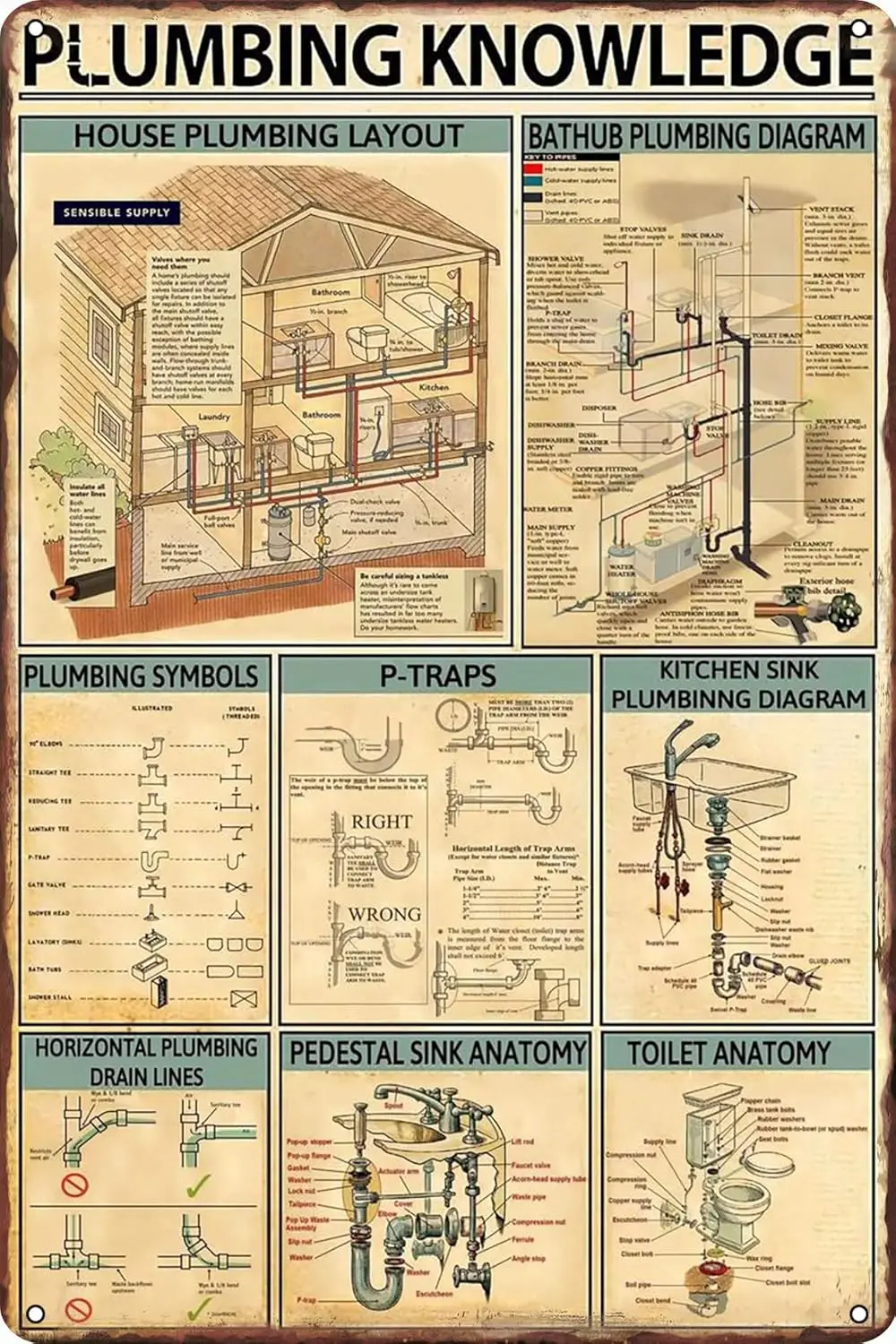 Plumbing Knowledge House Plumbing Layout Vintage Garage Decor Funny Metal Tin Signs Home Bar Man Cave Wall Decor Gifts