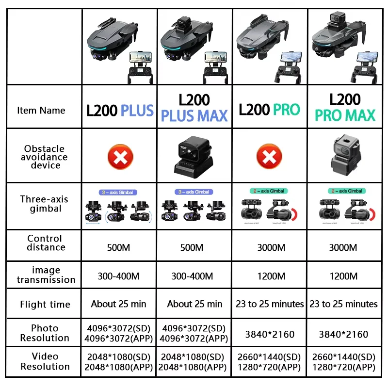 Dron profesional L200 PRO MAX GPS con evitación de obstáculos 4K cardán de 2 ejes FPV sin escobillas RC Quadcopter VS L200 PLUS MAX 3 ejes