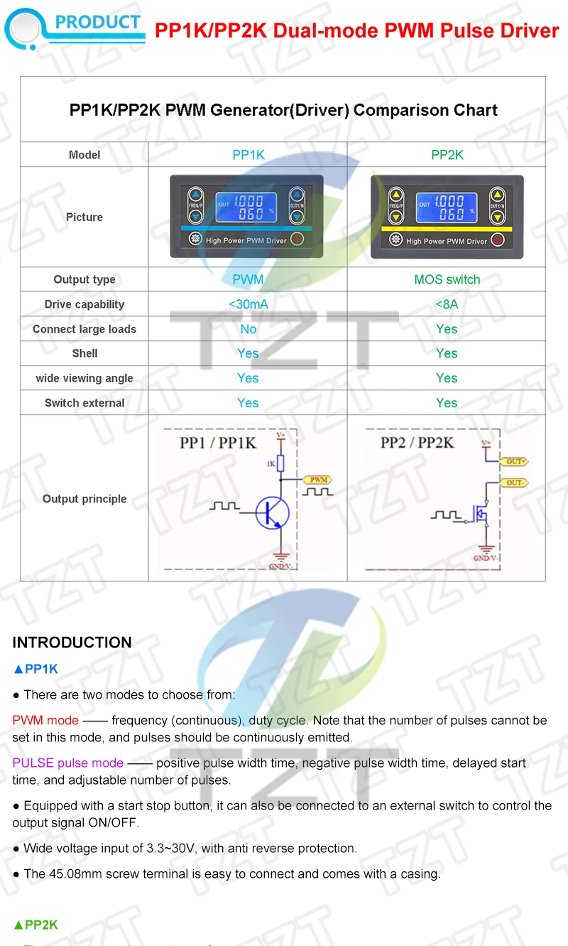 TZT PP1K Dual-Mode-Signalgenerator PP2K PWM Motorgeschwindigkeitsregler 8A 150W Frequenz- und Schaltzyklus-Einstellbares Modul – Detail 1