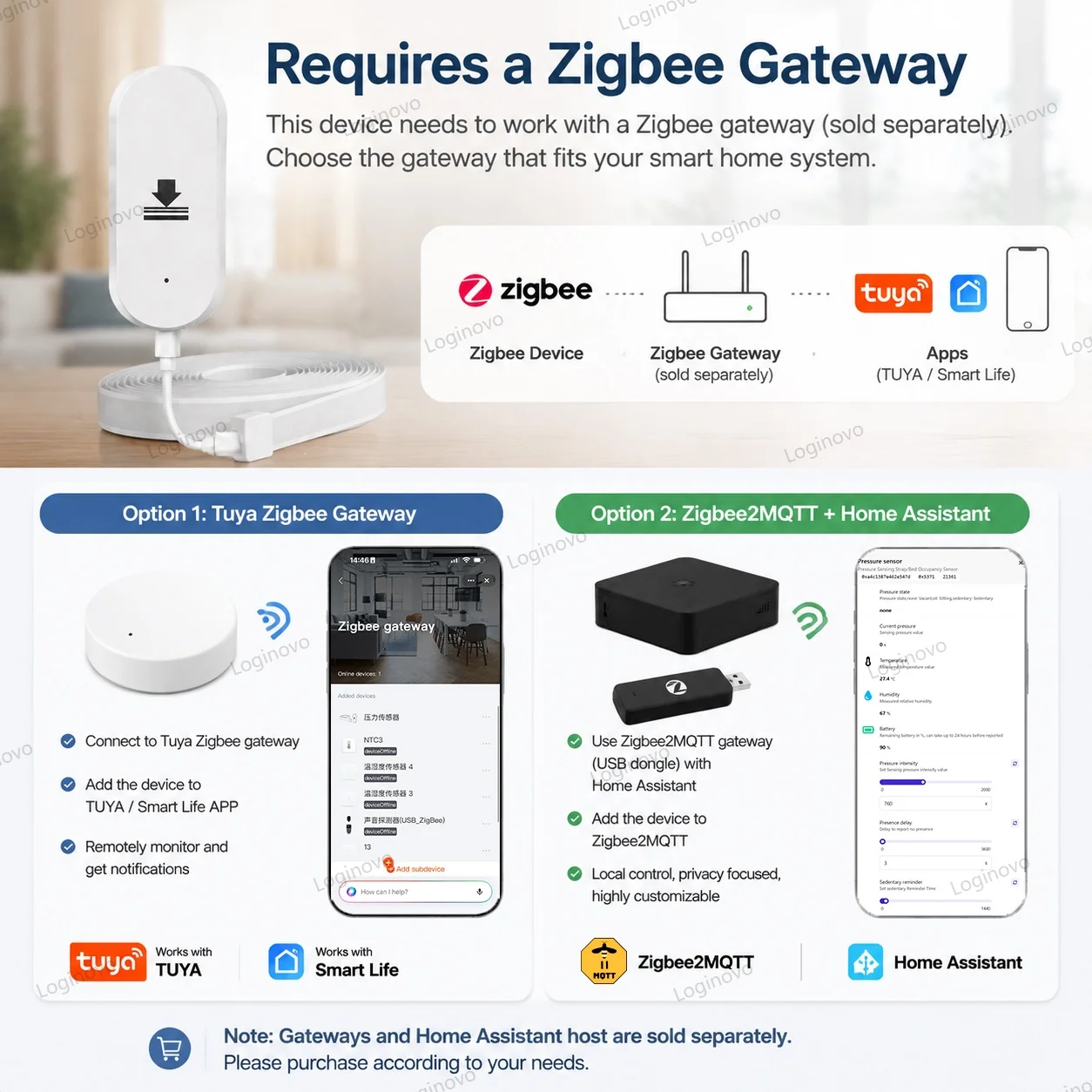 TUYA Zigbee Pressure Sensor Occupancy Detector Gravity Detection Battery Powered Smart Life Home Automation For Chair Floor Mats