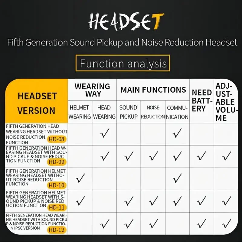 WST-Casque DulMédiateur set sans réduction de bruit, version 5.0, usure du casque, document solide