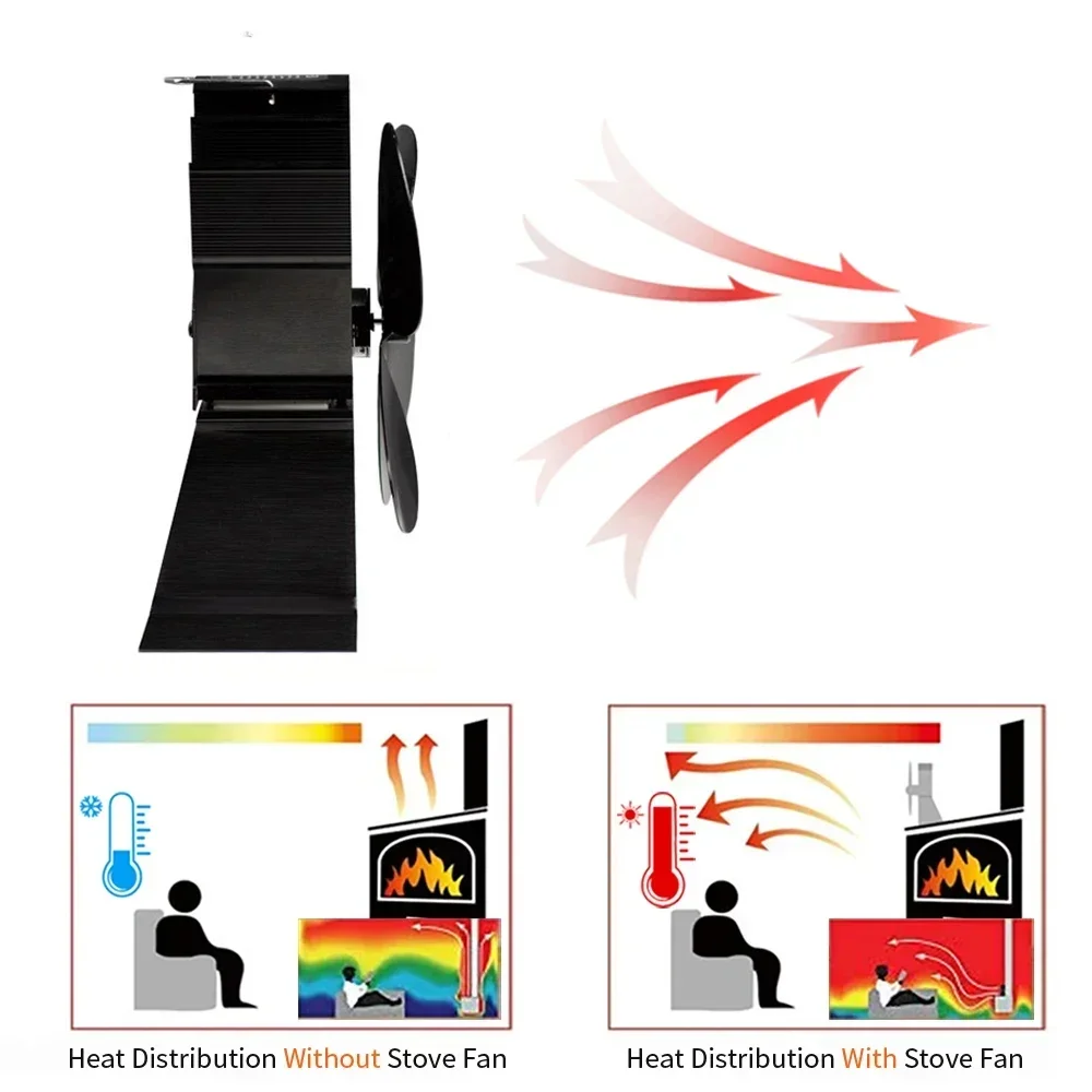 4 Blatt wärme betriebener Ofen ventilator schwarzer Kamin ventilator komin Holz brenner umwelt freundlich leiser Ventilator nach Hause effiziente Wärme verteilung