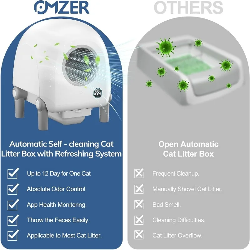 Gatos automáticos Litter Boxes Robot, grande capacidade, Wi-Fi Connect, Smart App-Controlled, Remoção de odores, auto-limpeza, 100L