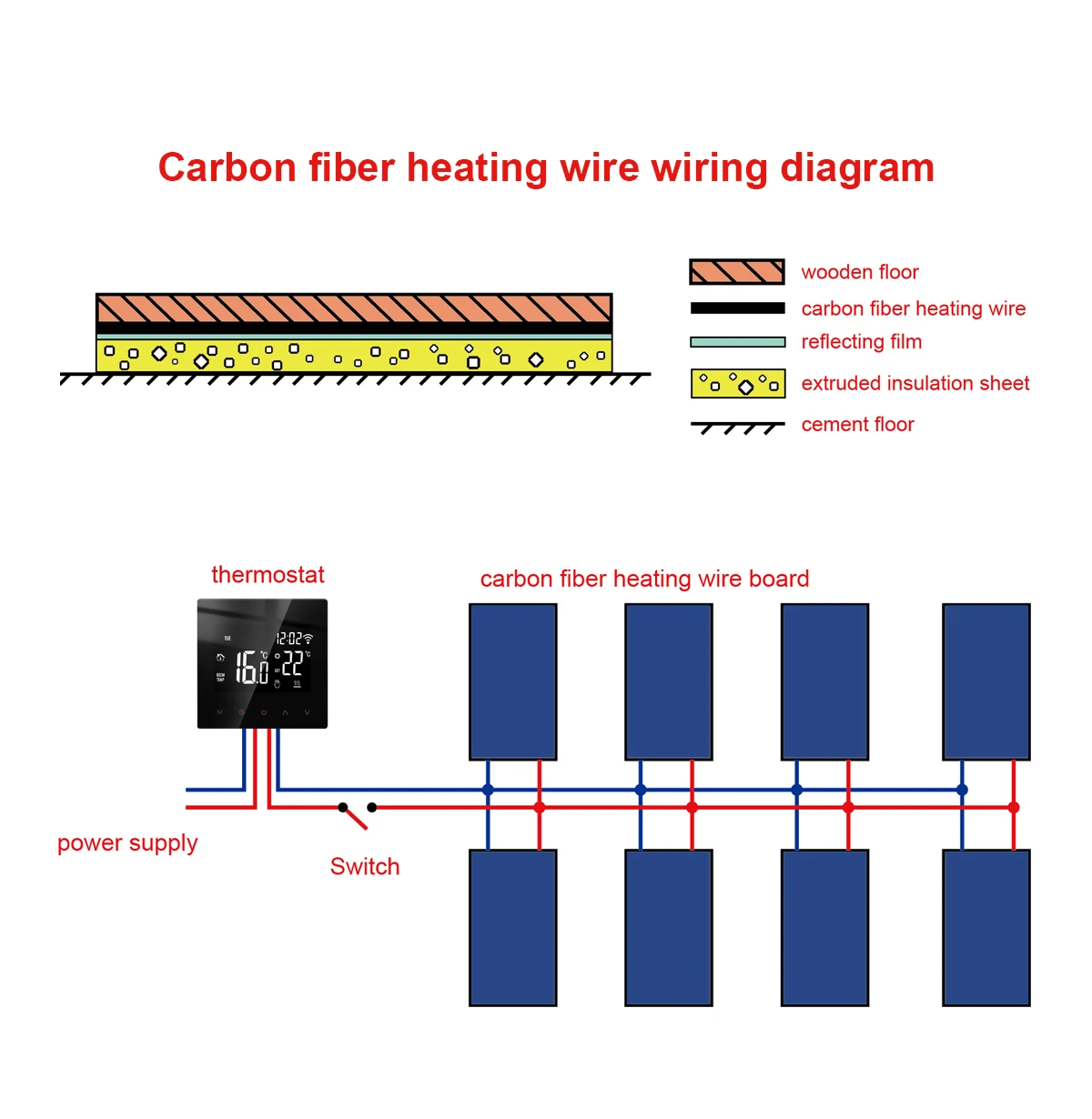 5-200 Meters Infrared Warm Floor Cable 12K 33ohm/m Electric Carbon Heating Wire Coil 3.0mm Fiber Wire Floor Hotline Thickening