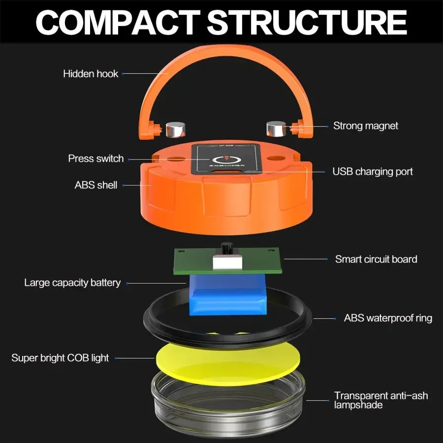 Portable COB Magnetic Work Light USB Rechargeable Mini LED Flashlight Mini Pocket Flood Light for Camping Emergency Auto Repair